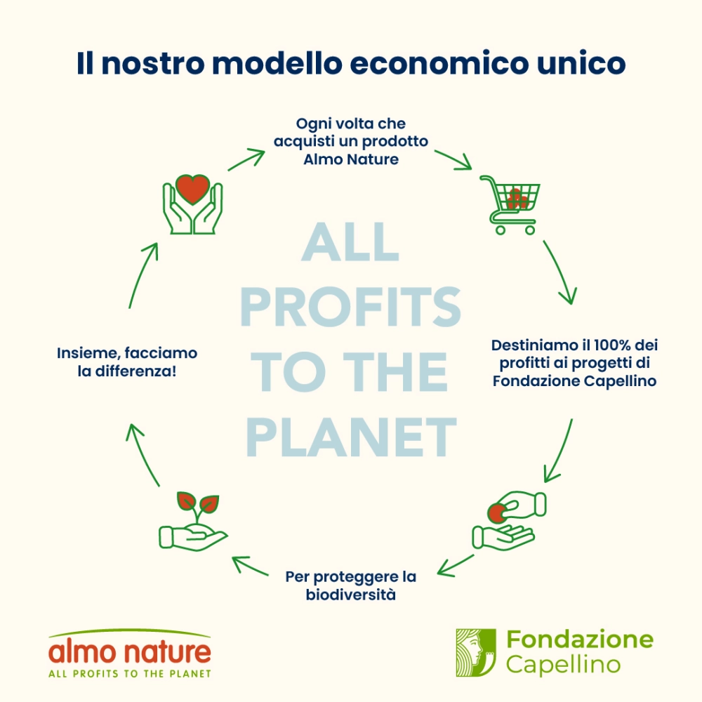 Almo NatureAlmo Nature Sterilised (merluzzo)
