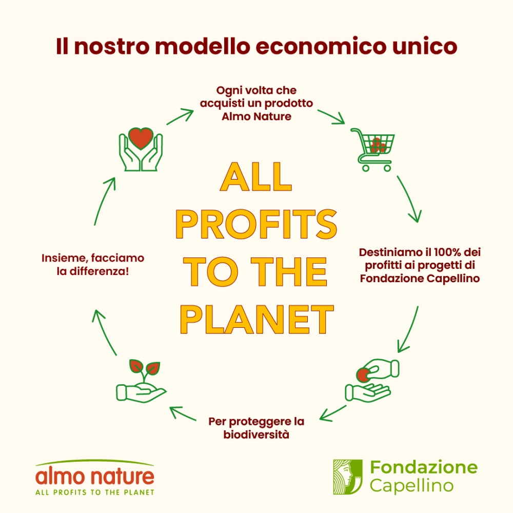 Almo NatureAlmo Nature HFC Complete per cani (prosciutto con piselli)
